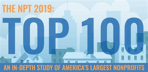 NPT Top 100 (2019): An In.